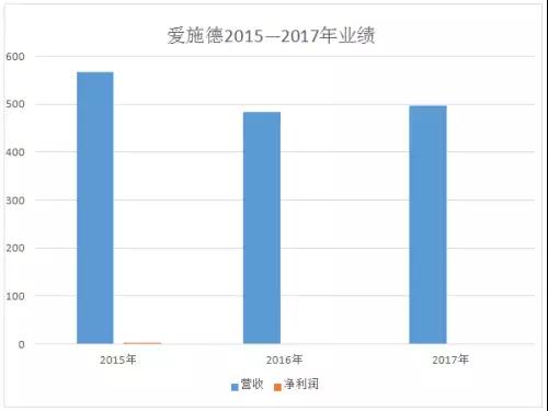 愛(ài)施德