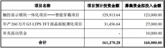 長信科技