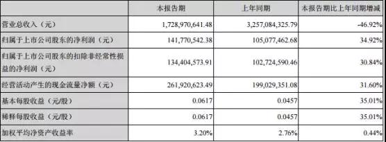 長信科技