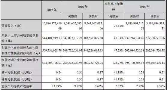 長信科技
