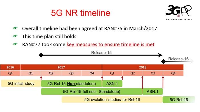 第一版5G標(biāo)準(zhǔn)即將出爐，3GPP在韓國舉行5G商業(yè)化標(biāo)準(zhǔn)最終會議