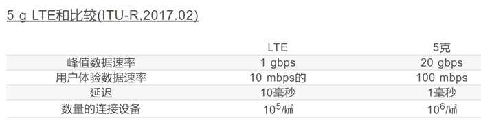 第一版5G標(biāo)準(zhǔn)即將出爐，3GPP在韓國舉行5G商業(yè)化標(biāo)準(zhǔn)最終會議