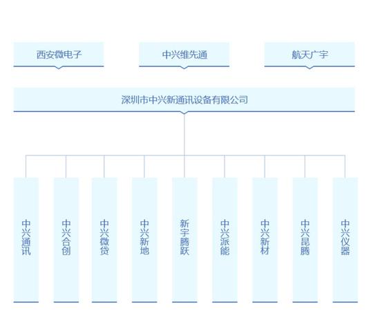 中興解決方案浮出水面：生產(chǎn)線收通知為復(fù)工做準(zhǔn)備