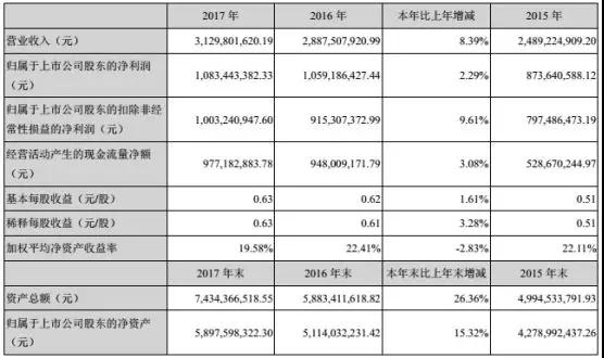 三環(huán)業(yè)績(jī)穩(wěn)步上升 陶瓷外觀件隨5G時(shí)代應(yīng)運(yùn)而生