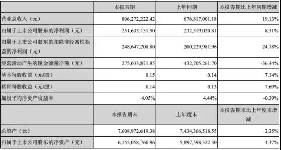三環(huán)業(yè)績(jī)穩(wěn)步上升 陶瓷外觀件隨5G時(shí)代應(yīng)運(yùn)而生