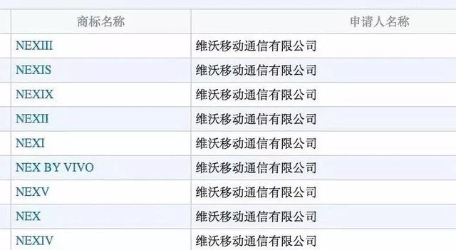 vivo全新旗艦產(chǎn)品線曝光，升降式攝像頭確認(rèn)搭載