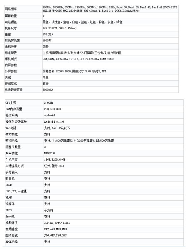 這就是紅米6？工信部入網(wǎng)信息曝光：5.8寸劉海屏