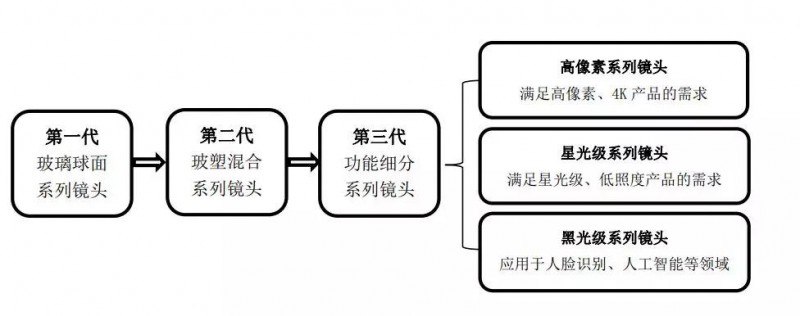 宇瞳光學(xué)