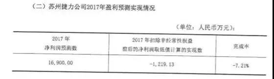 蘇州捷力連續(xù)兩年業(yè)績低迷 勝利精密加碼智能制造和3D玻璃