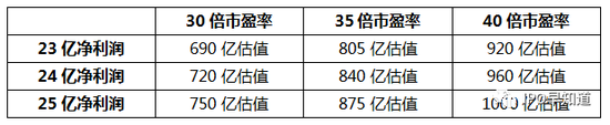 傳小米定于7月16日發(fā)行CDR，成為首家CDR企業(yè)
