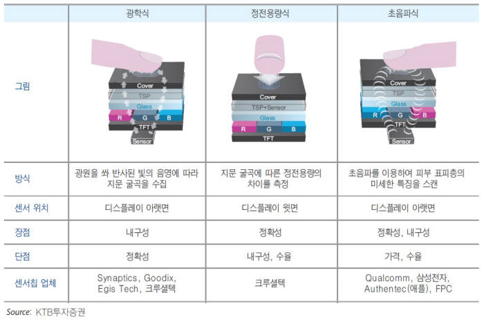 Galaxy S10或成為首款采用屏下指紋的三星手機(jī)