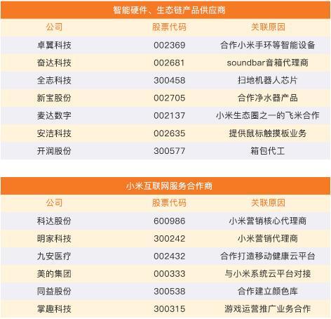 小米概念股