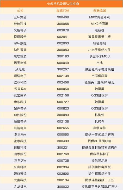 小米概念股