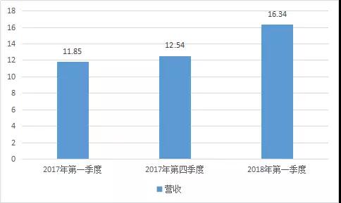 神盾獨吞三星Note 9指紋識別芯片訂單，手機指紋芯片市場搶單激烈！