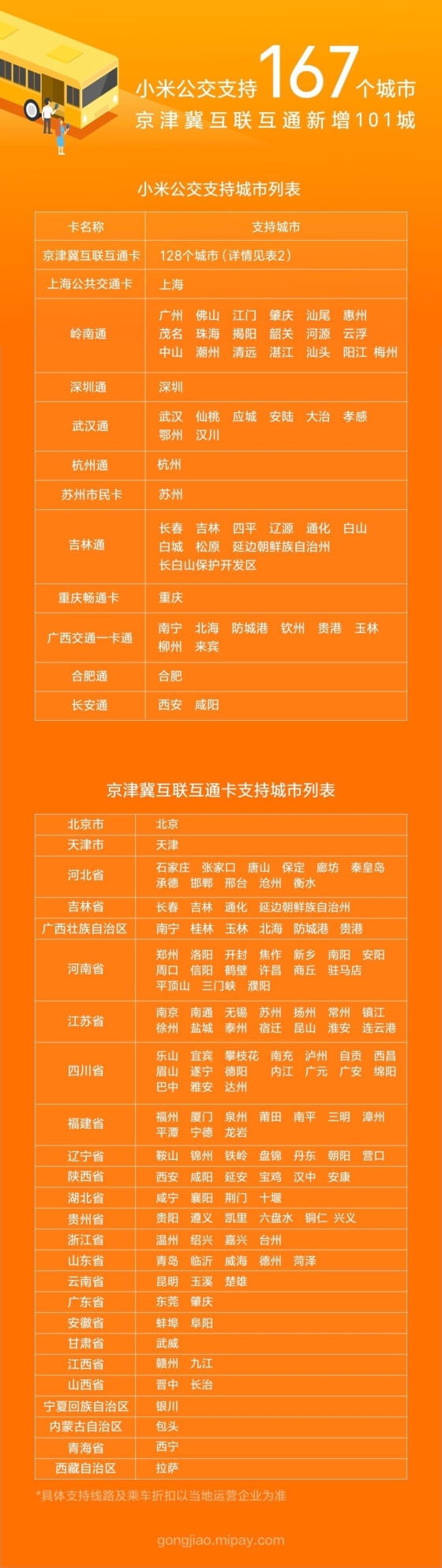 雷軍:支持NFC的小米手機(jī)已達(dá)10款 小米公交覆蓋167城