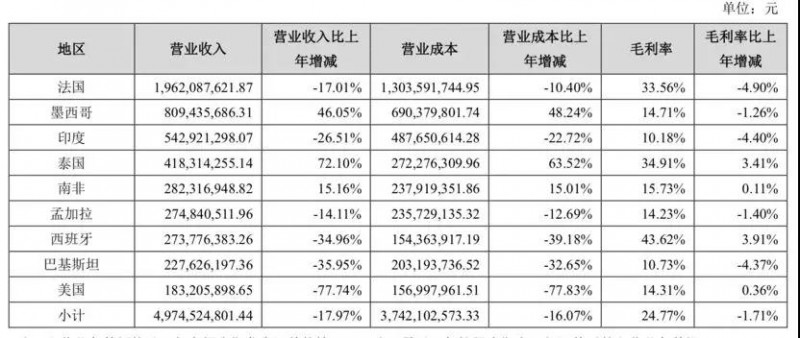 ODM廠(chǎng)商天瓏移動(dòng)借殼創(chuàng )智5重新申請上市