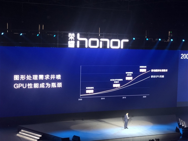 余承東公布華為"嚇人"技術(shù)GPU Turbo:圖片處理效率提升60%