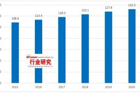 全球偏光片產(chǎn)業(yè)發(fā)展及其市場(chǎng)趨勢分析