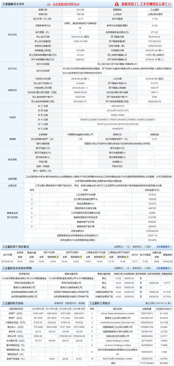 工業(yè)富聯(lián)今日上市 有望成為A股市值最高科技企業(yè)