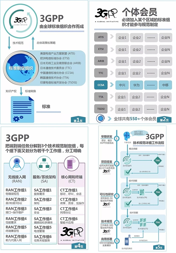 美媒：如果中國(guó)搶先建成5G網(wǎng)絡(luò) 對(duì)美國(guó)威脅有多大