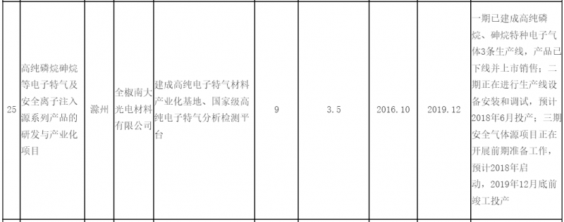 安徽半導體產業(yè)主體城市 滁州成立半導體聯盟推進產業(yè)發(fā)展