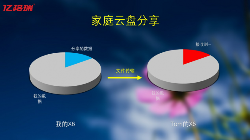 億格瑞
