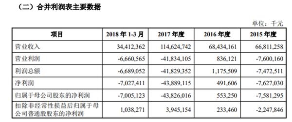 證監(jiān)會披露小米A股招股書:40%募資用于全球擴張