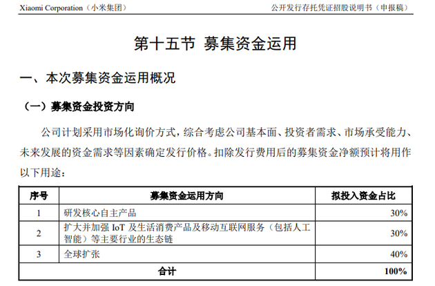 證監(jiān)會披露小米A股招股書:40%募資用于全球擴張