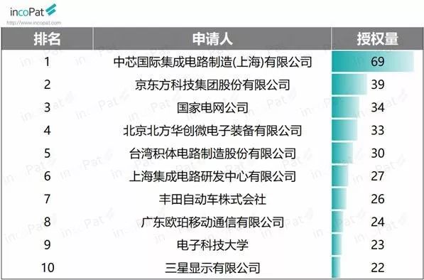 OPPO和華為5月發(fā)明授權(quán)量漲勢迅猛 OPPO增長250% 華為翻倍