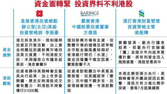 小米IPO遇拆息10年高資金勢(shì)抽緊 投資界料不利港股