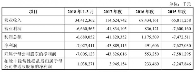 小米正式A股上市:詳解A股招股說明書