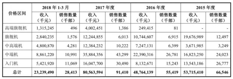 小米正式A股上市:詳解A股招股說明書