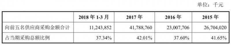 小米正式A股上市:詳解A股招股說明書