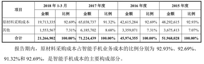 小米正式A股上市:詳解A股招股說明書