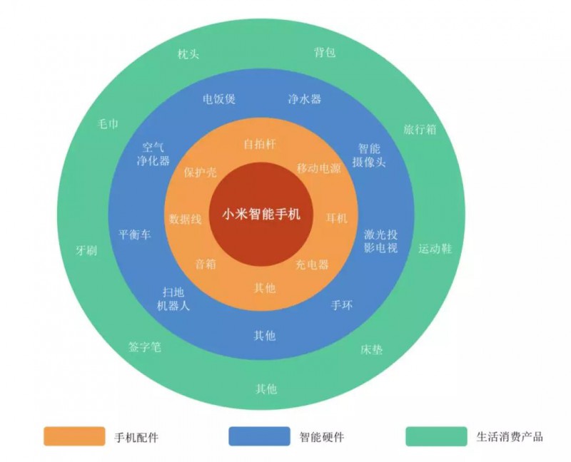 小米正式A股上市:詳解A股招股說明書