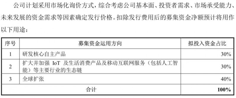 小米正式A股上市:詳解A股招股說明書