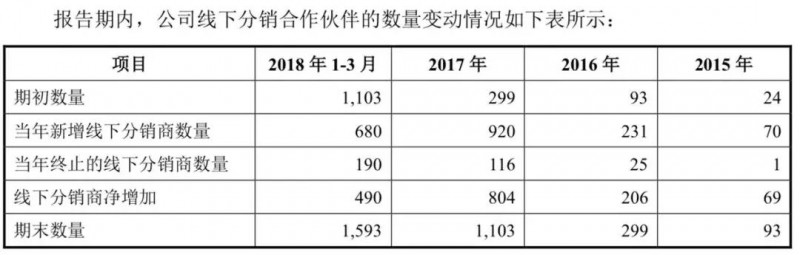 小米正式A股上市:詳解A股招股說明書