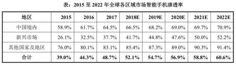 小米正式A股上市:詳解A股招股說明書