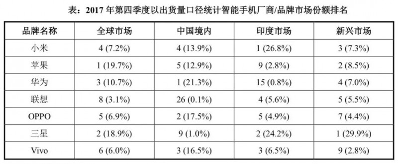 小米正式A股上市:詳解A股招股說明書