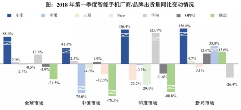 小米正式A股上市:詳解A股招股說明書