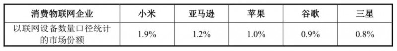 小米正式A股上市:詳解A股招股說明書