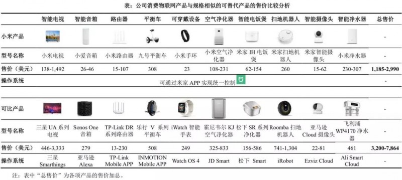 小米正式A股上市:詳解A股招股說明書
