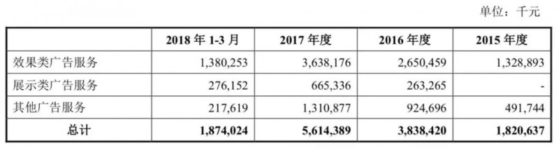 小米正式A股上市:詳解A股招股說明書