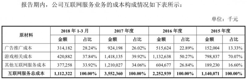 小米正式A股上市:詳解A股招股說明書