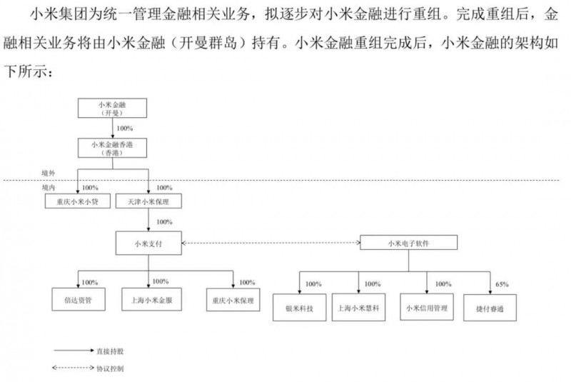 小米正式A股上市:詳解A股招股說明書