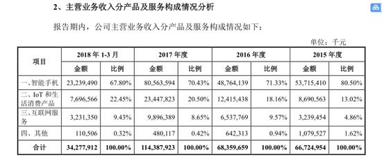 小米如何估值？基金經(jīng)理:成長或可對標(biāo)小家電企業(yè)