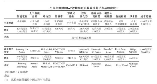 小米如何估值？基金經(jīng)理:成長或可對標(biāo)小家電企業(yè)