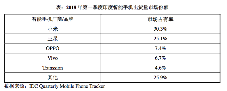 華為印度高層調(diào)整!為“低價”強攻印度市場做準備