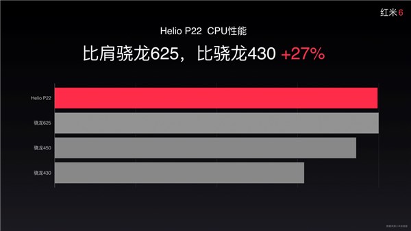 799元紅米6定于6月15日上市，京東獨(dú)家首發(fā)