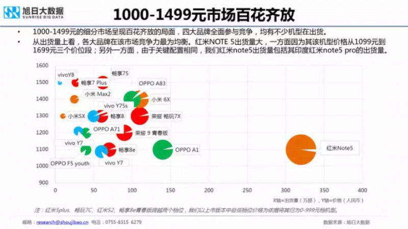 2018年國產(chǎn)手機(jī)出貨量預(yù)測:華為近2億部